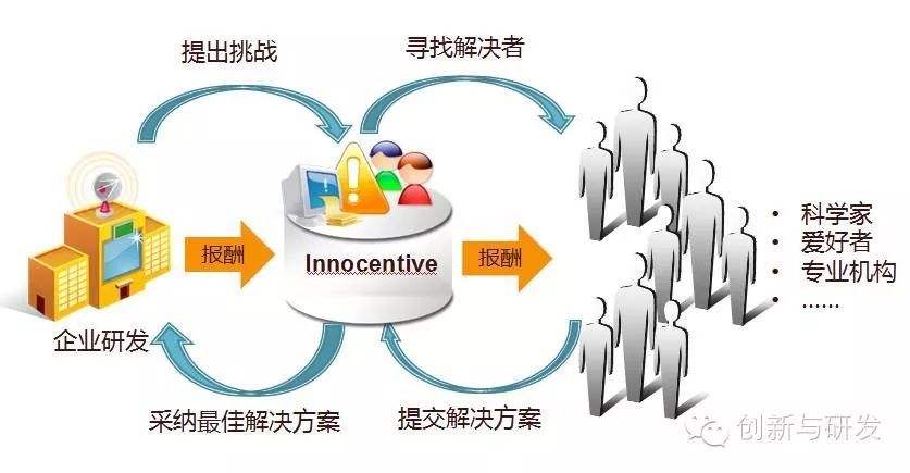 [innocentive网站]innocent naive