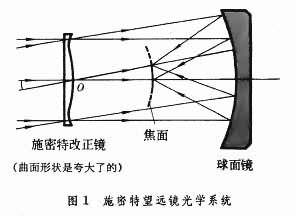 telescope加速器怎么样的简单介绍