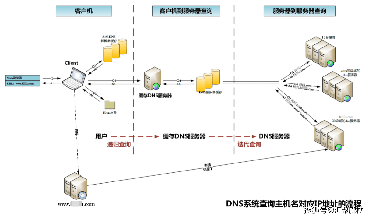 Tg飞机群发软件频率限制跟服务器有关吗?的简单介绍