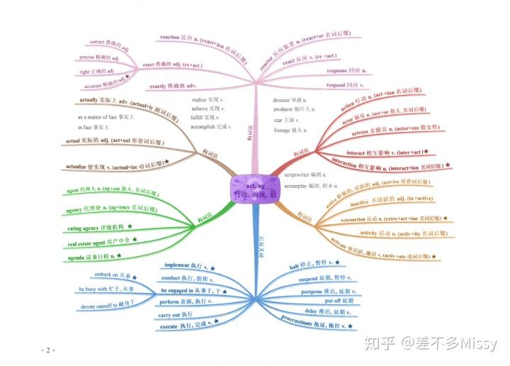 television词根词缀的简单介绍