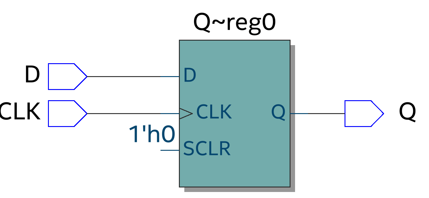 包含verilog读取十进制txt文件的词条