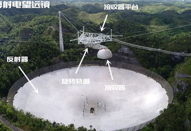 包含telescope什么意思中文的词条