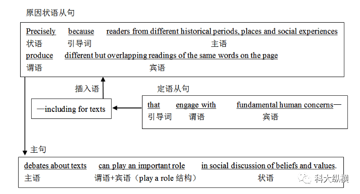 [precisely记忆]precisely怎么记