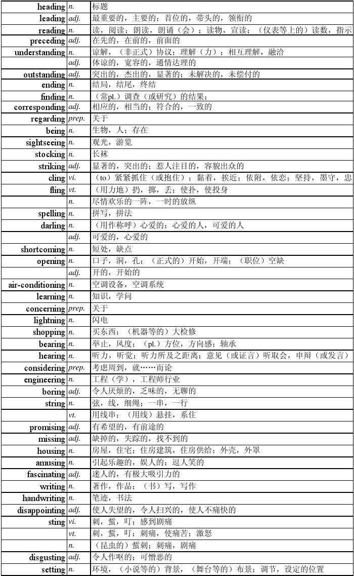 [以ump结尾的英文单词]以ump结尾的英文单词有哪些