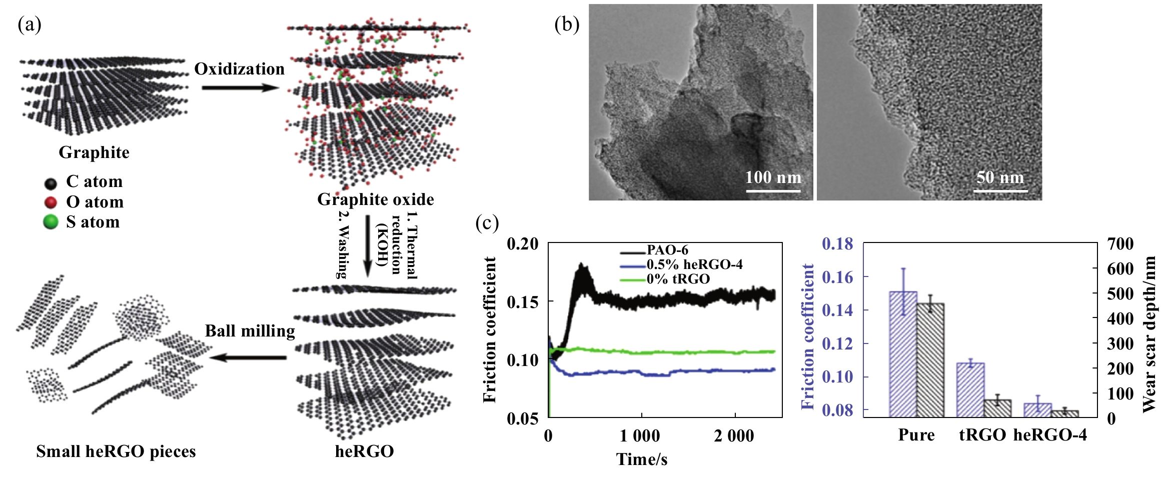 [lamellar]lamellar granule