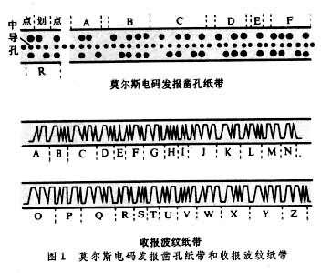 [电报怎么玩儿]电报怎么操作的