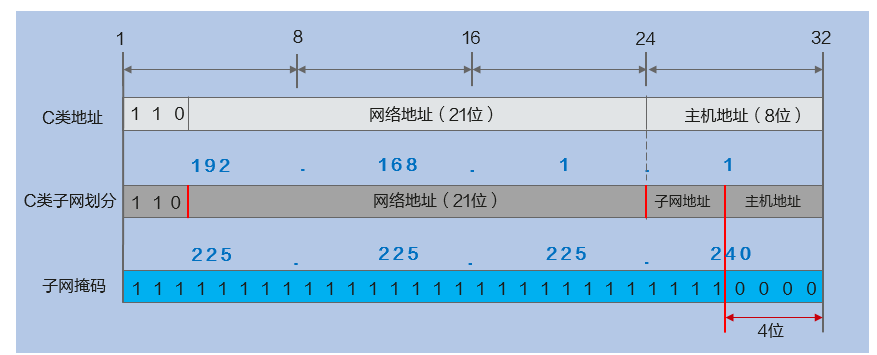 [全球ip地址和专用地址]ip地址什么属于专用地址