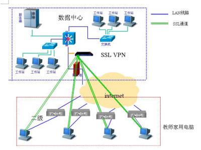 关于ios免费的VPN推荐2022的信息