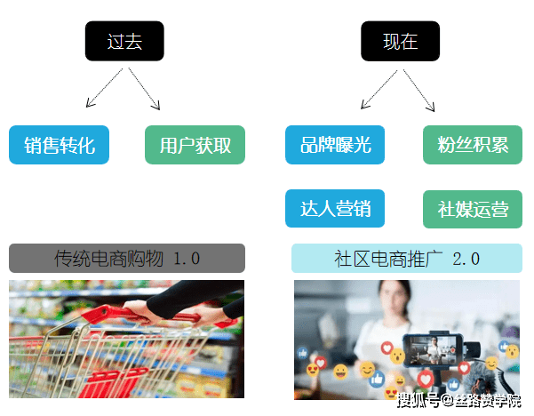 [tiktok网络节点购买]tiktok加速器用哪个节点