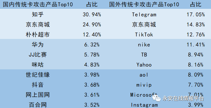 telegram灰产项目tealgram中文版下载