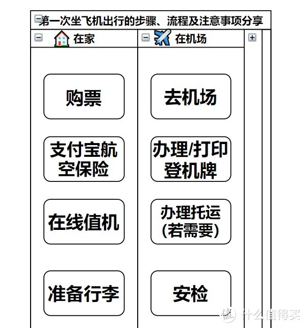 坐飞机下载什么软件坐飞机下载什么软件最便宜