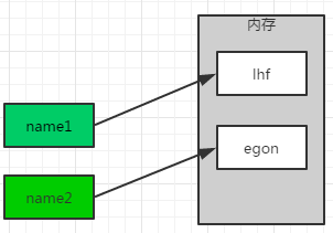 as2in1没有虚拟号码as2in1虚拟号码怎么查看