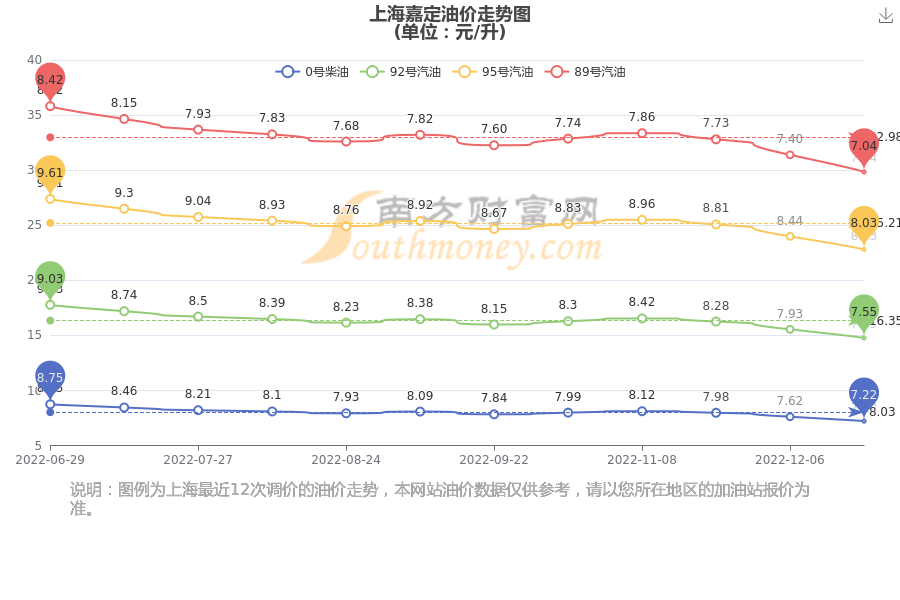 12月23日上海12月23日上海低风险地区