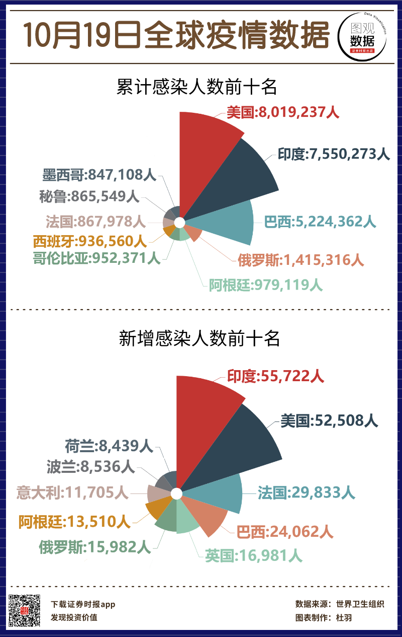 世界疫情最新数据[世界疫情最新数据排名表]