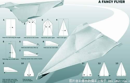 纸飞机接码注册[纸飞机中文版怎么注册]