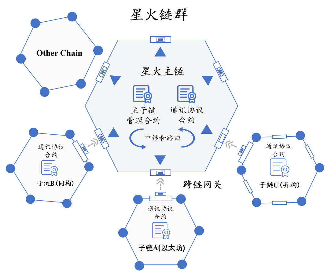 狐狸钱包怎么用星火链[狐狸钱包怎么用星火链打开]