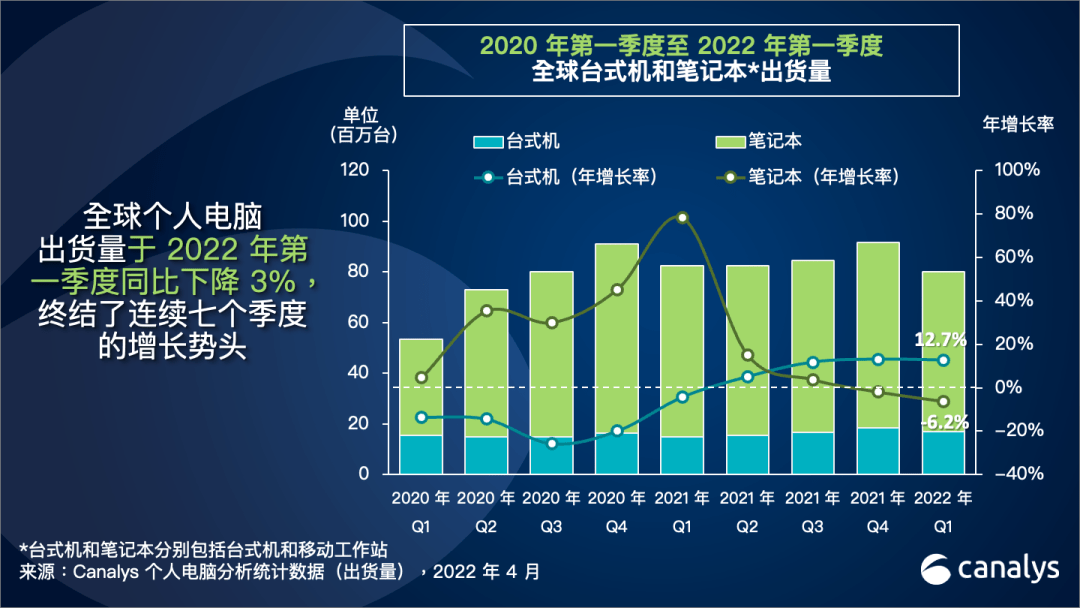 关于telegeram哪个国家用的多的信息