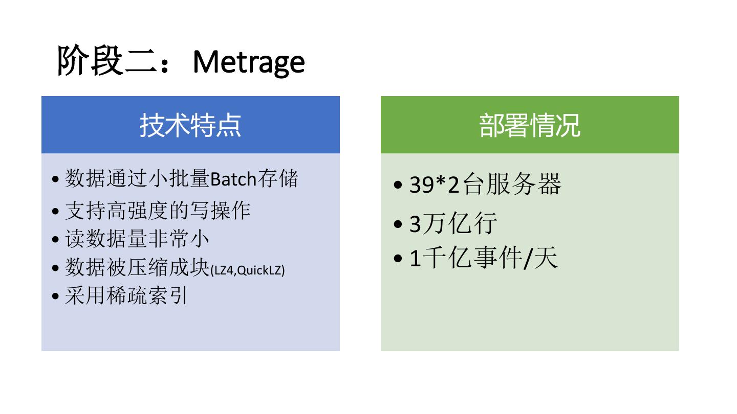 ClickHouse数据库[clickhouse数据库update]