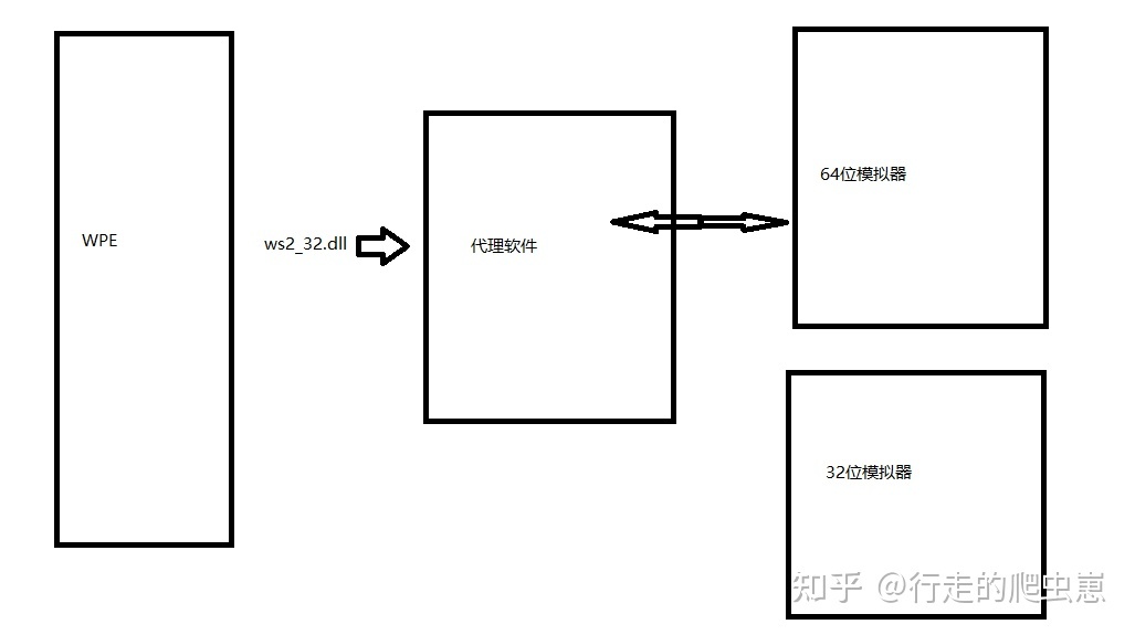 安卓注入[安卓注入so]