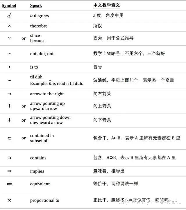 Imtoken英文发音[imtoken英文怎么读]