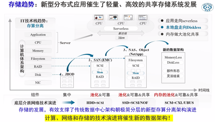 包含telegeram存储数据那么大的词条