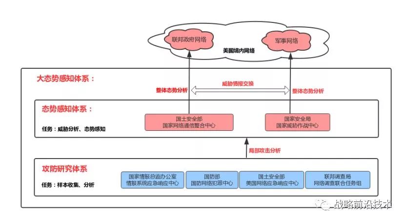 telegeram美国账号[怎么注册Telegram账号]