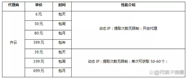 telegreat代理连接ip[苹果telegreat代理连接ip]