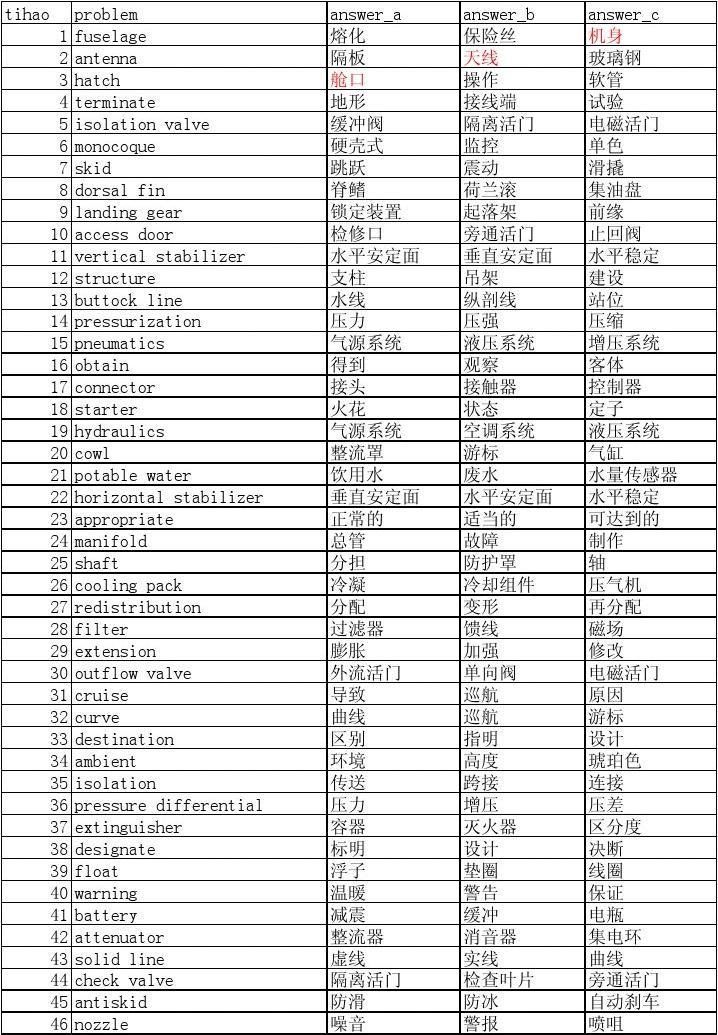 飞机软件英文名字叫什么[飞机软件英文名字叫什么好听]