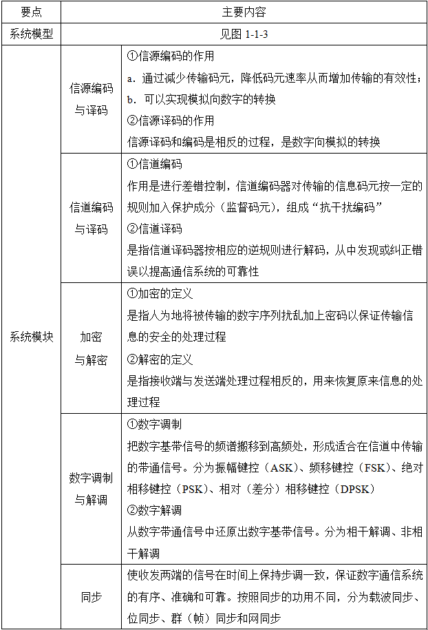 电报搜索好友发信息能看到吗是真的吗还是假的的简单介绍