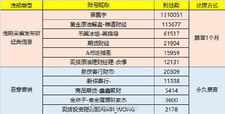 telegeram被管理员禁言[telegram怎么设置全员禁言]