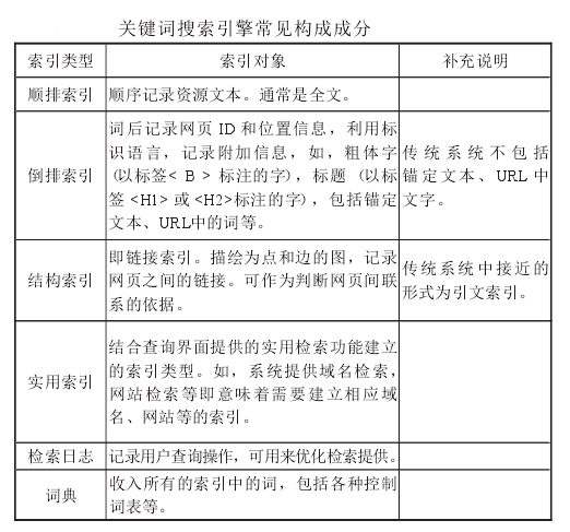 电报搜索关键词出不来的简单介绍