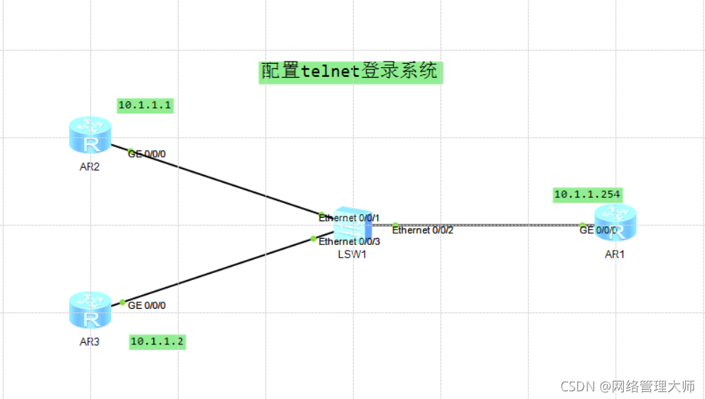 包含telegreat国内怎么登陆的词条