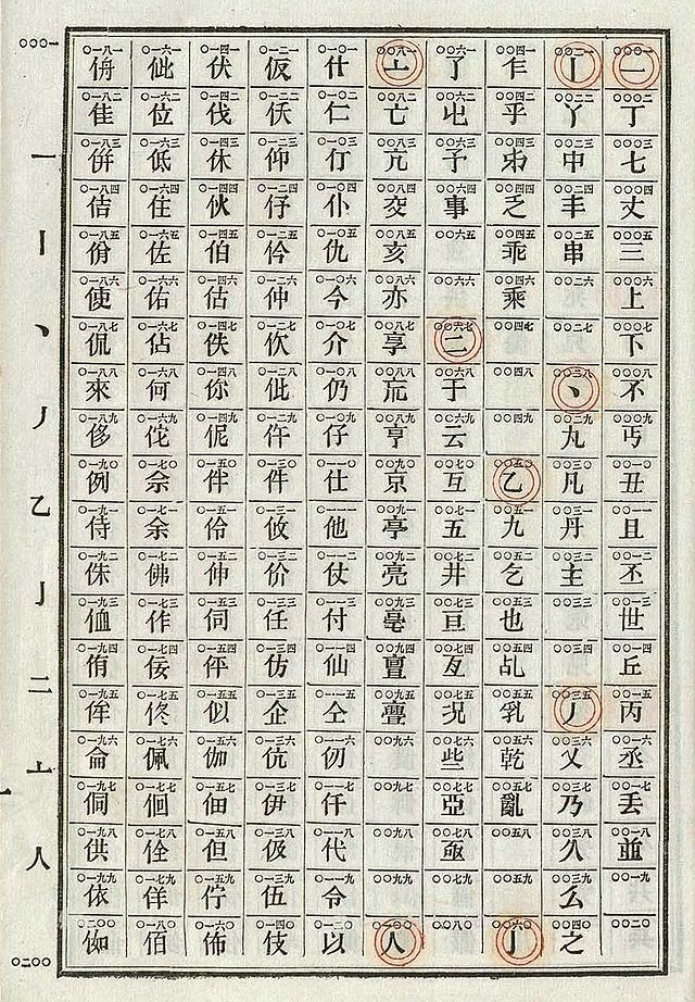 电报如何改成汉语[电报怎么转换成汉字]