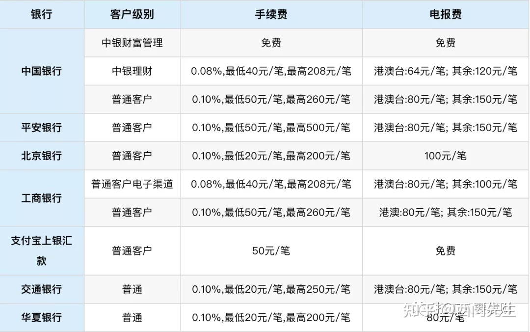 电报账号被禁-电报账号被禁用怎么办