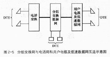 为啥电报老转圈-为啥电报老转圈呢