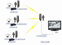 关于安装telegeram的视频流程的信息