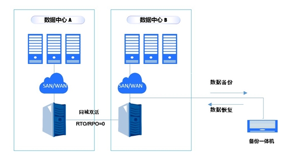 telegeram存储数据那么大的简单介绍
