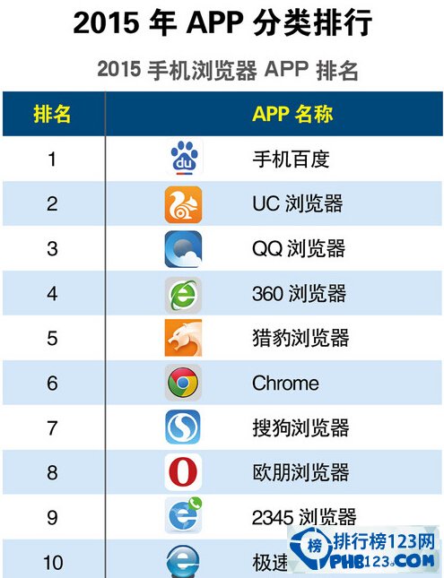 下载app软件哪个好用-下载app软件哪个好用点