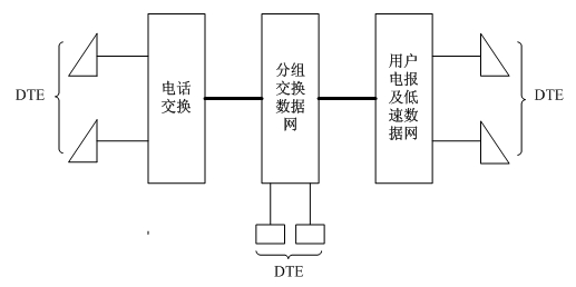 外网电报是什么意思的简单介绍