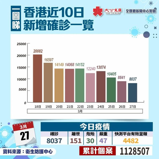 [香港疫情最新消息]内地入境香港最新政策