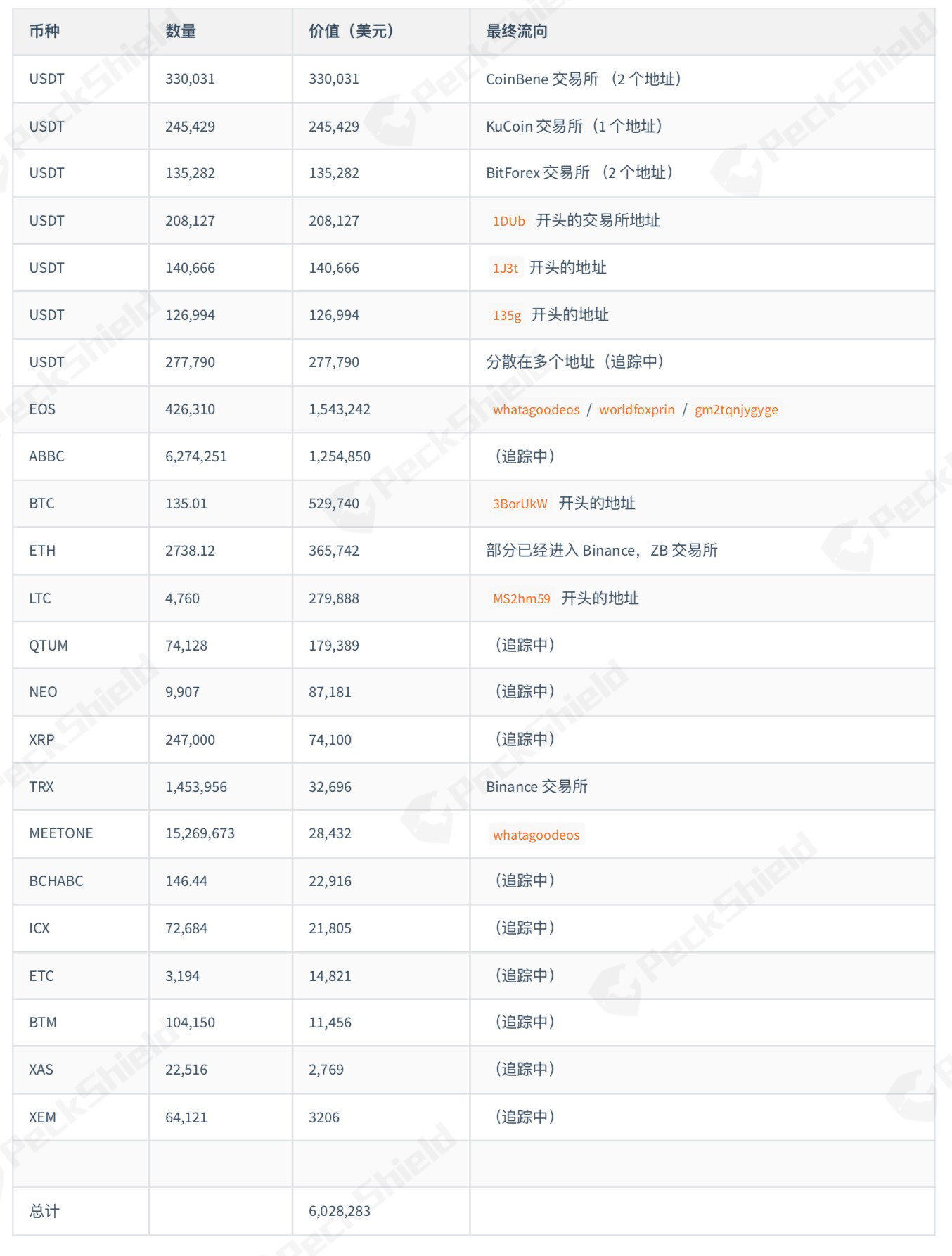 [imtoken没有eth怎么转账]imtoken没有usdt erc20链