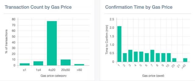 [imtoken钱包转账手续费多少]imtoken转imtoken手续费