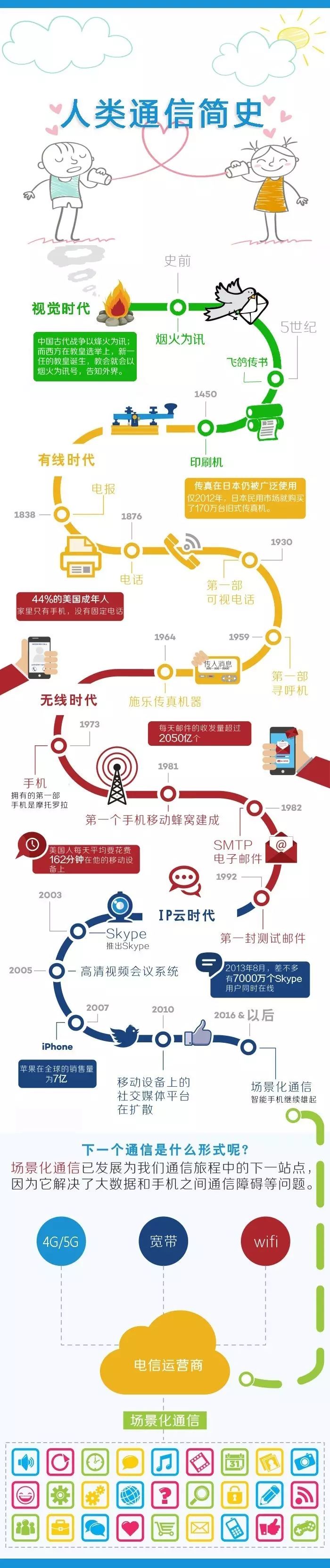 [电报云端在哪里]电报云端在哪里打开