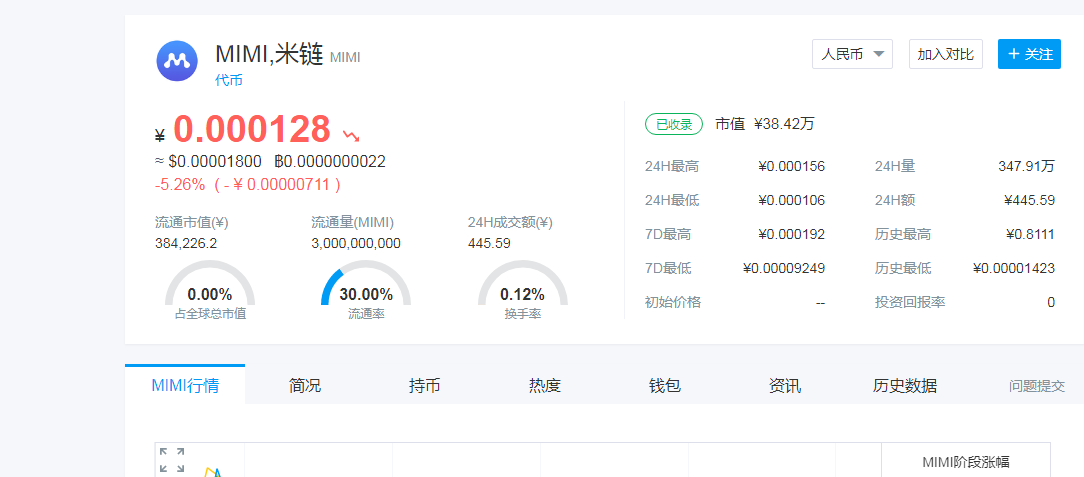 [mytoken和非小号哪个更权威]非小号和mytoken数据不一样,该相信哪个