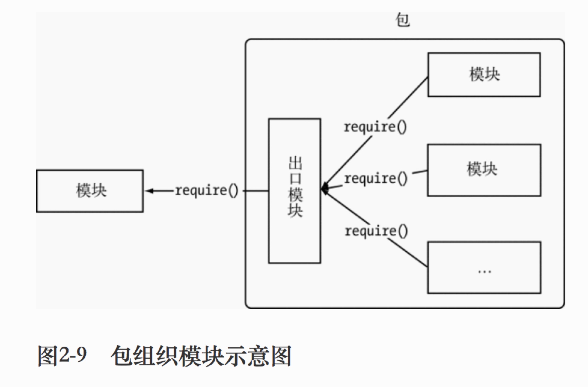 [JavaScript的组成部分]javascript的组成部分包括