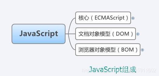 [JavaScript的组成部分]javascript的组成部分包括