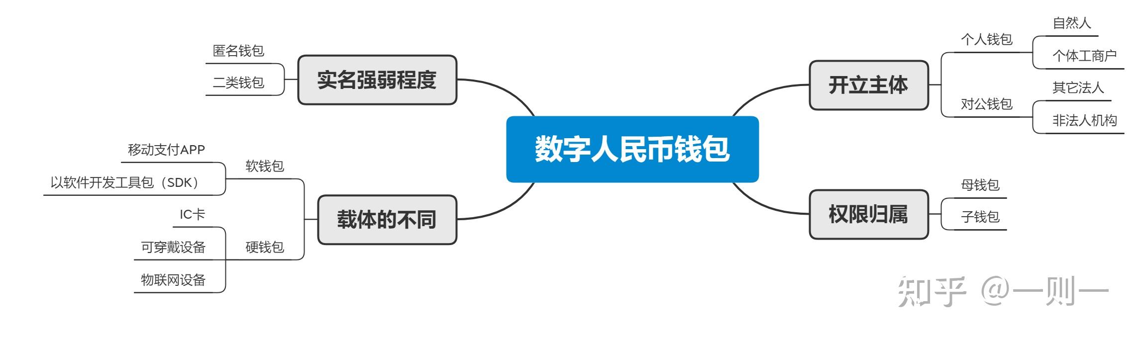 [数字货币钱包的使用]数字货币钱包是啥意思