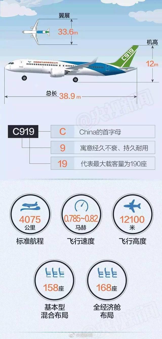 [飞机软件名称]飞机软件名称怎么改