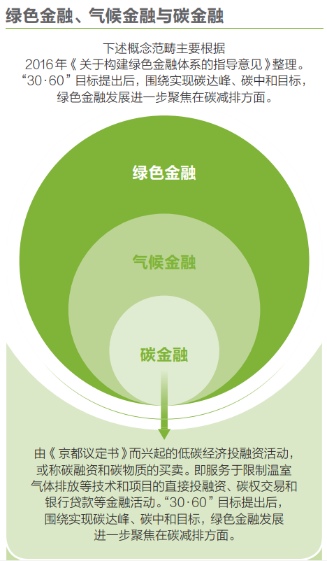 [碳中和币]碳中和深度解读