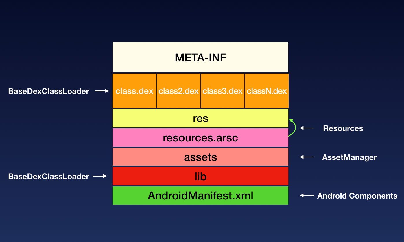 [android插件化框架]android插件化框架对比